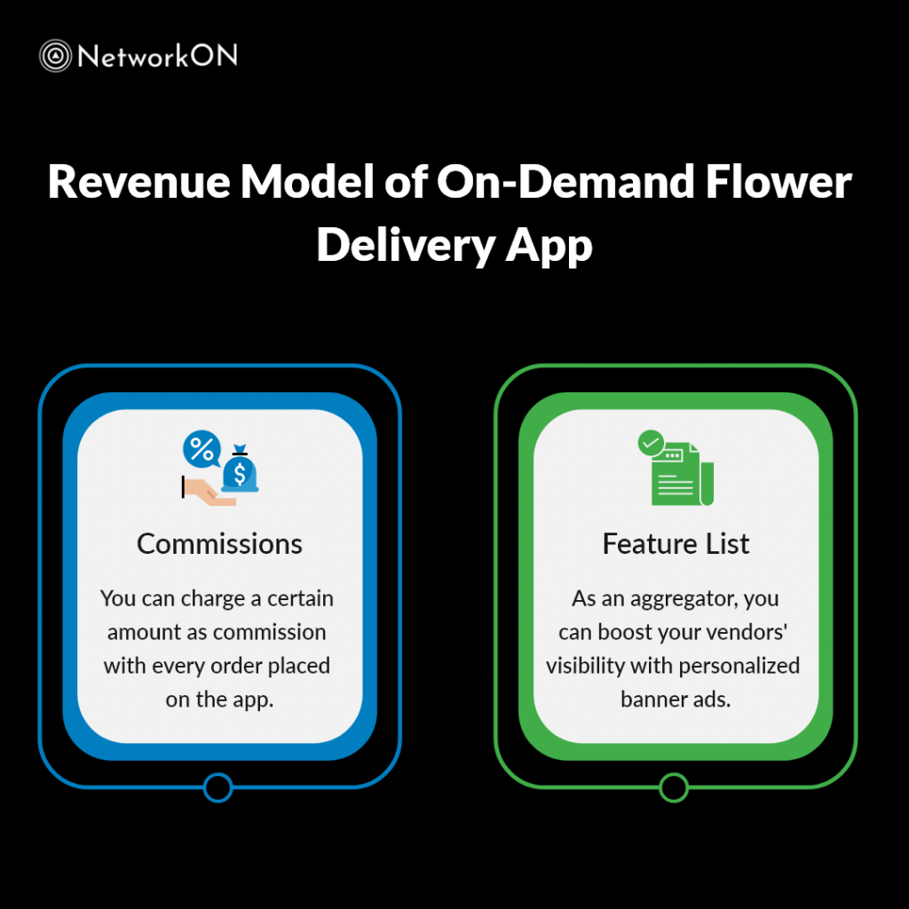 Revenue Model of On-Demand Flower Delivery App
