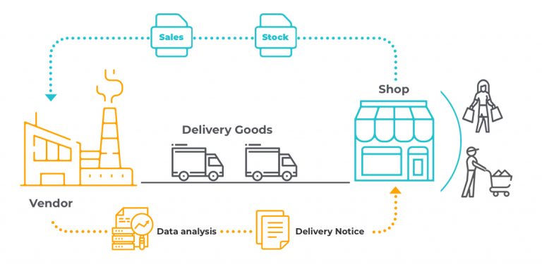 How Data Analytics Is Transforming Delivery Management Business