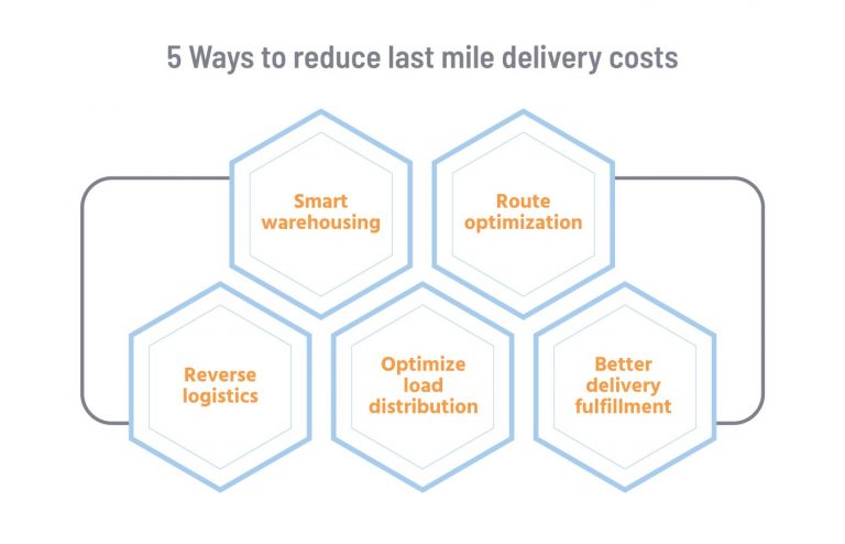 How Route Optimization Can Grow Your Last Mile Delivery Business