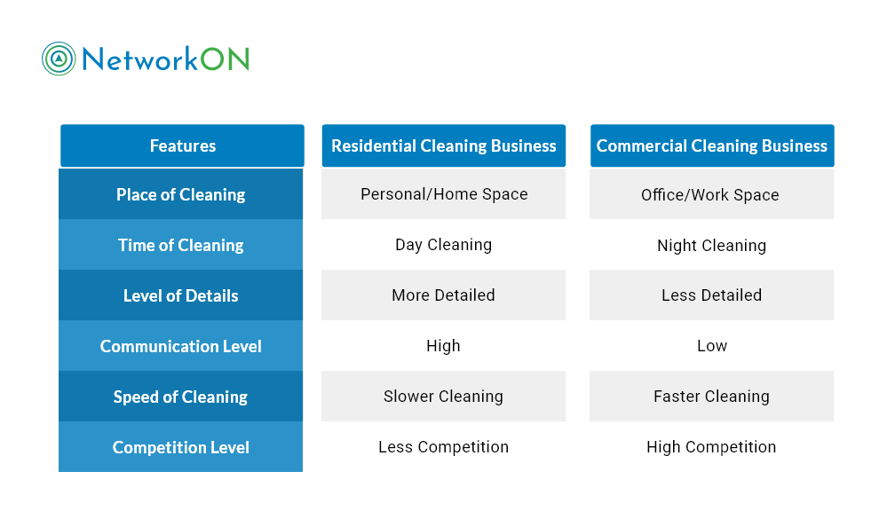 Cleaning Business Guide