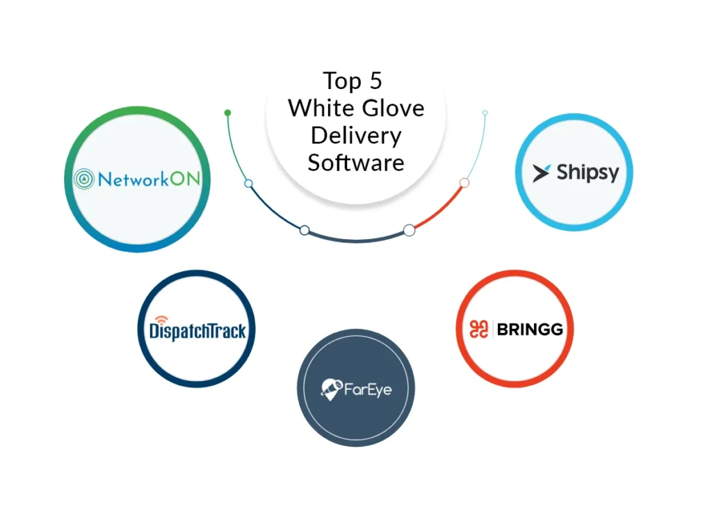 White Glove Delivery Softwares
